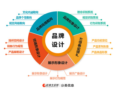 广西专业设计服务，品牌升级的智造引擎